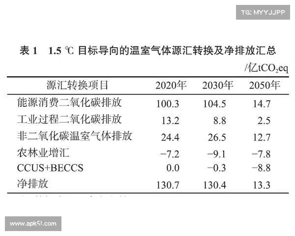 大白加拿大预测:未来十年气候变化对经济与社会的深远影响分析 大白加拿大预测:未来十年气候变化对经济与社会的深远影响分析